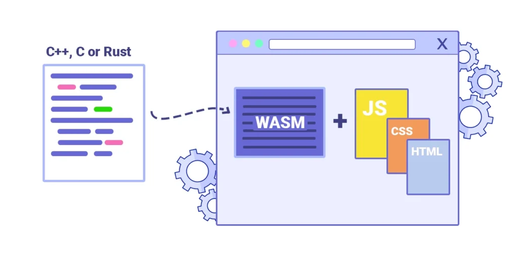 Tecnolçogia Emergente WebAssembly (WASM)